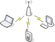 Wireless Networks, Wireless Help, Wi-Fi, Wireless Setup, Quakertown, Hellertown, Bethlehem, Allentown, Souderton 